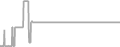 Suite Cruise Price History