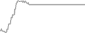 Interior Cruise Price History