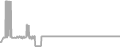 Suite Cruise Price History