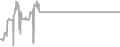 Balcony Cruise Price History