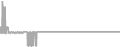 Oceanview Cruise Price History
