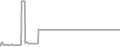 Suite Cruise Price History