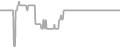 Balcony Cruise Price History
