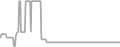 Oceanview Cruise Price History