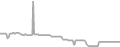 Oceanview Cruise Price History