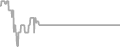 Interior Cruise Price History