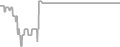 Oceanview Cruise Price History