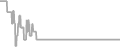 Balcony Cruise Price History