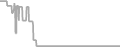 Oceanview Cruise Price History