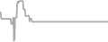 Oceanview cabin price history