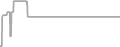 Suite cabin price history