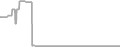 Oceanview Cruise Price History