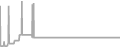Suite Cruise Price History