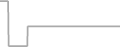 Suite Cruise Price History