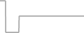 Suite Cruise Price History