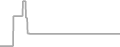 Oceanview Cruise Price History