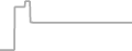 Suite Cruise Price History