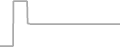 Interior Cruise Price History