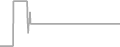 Suite Cruise Price History