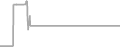 Suite Cruise Price History