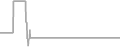 Oceanview Cruise Price History