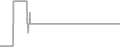 Suite Cruise Price History