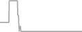 Oceanview Cruise Price History
