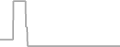 Oceanview Cruise Price History