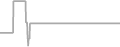 Oceanview Cruise Price History