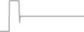 Suite Cruise Price History
