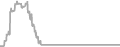 Interior Cruise Price History