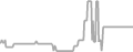 Suite Cruise Price History