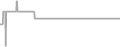 Suite Cruise Price History