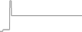 Suite cabin price history