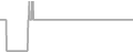 Suite Cruise Price History