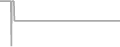 Suite Cruise Price History
