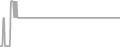 Suite Cruise Price History