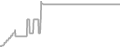 Balcony cabin price history
