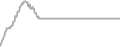 Interior Cruise Price History