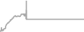 Oceanview Cruise Price History