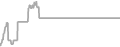 Balcony Cruise Price History
