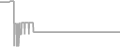 Suite cabin price history