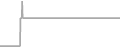 Oceanview Cruise Price History
