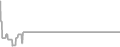 Oceanview Cruise Price History