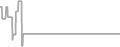 Suite Cruise Price History