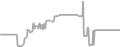 Oceanview Cruise Price History
