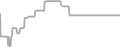 Oceanview Cruise Price History