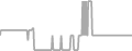 Balcony Cruise Price History
