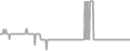 Interior Cruise Price History