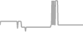Oceanview Cruise Price History
